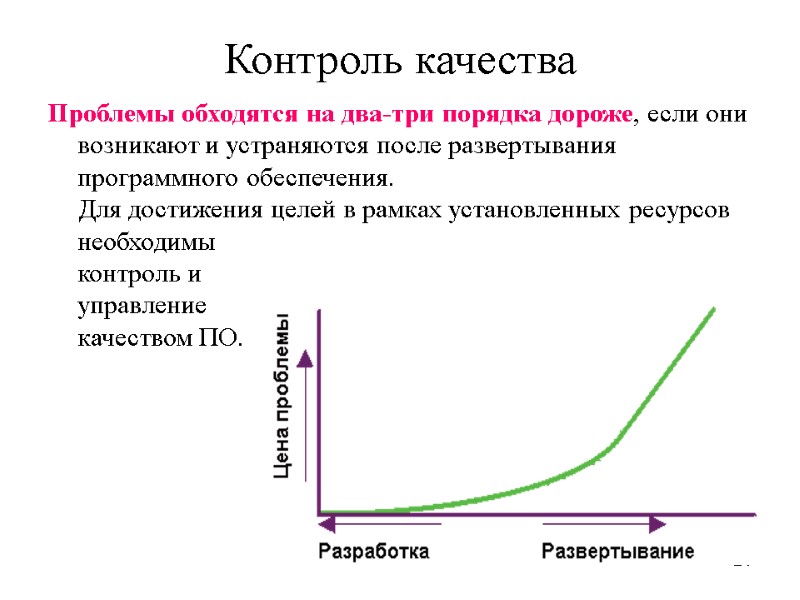 24 Контроль качества Проблемы обходятся на два-три порядка дороже, если они возникают и устраняются